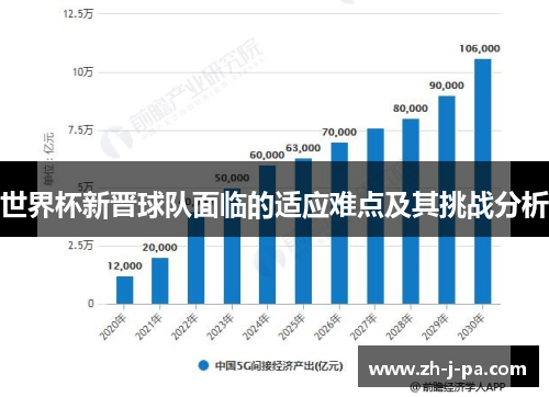 世界杯新晋球队面临的适应难点及其挑战分析 世界杯新晋球队面临的适应难点及其挑战分析