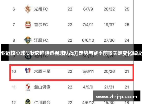 亚冠核心球员状态追踪透视球队战力走势与赛季前景关键变化解读