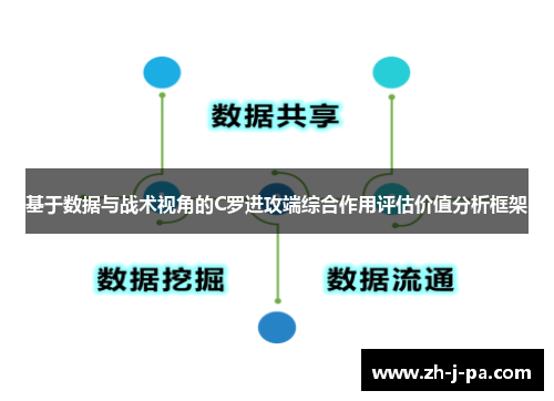 基于数据与战术视角的C罗进攻端综合作用评估价值分析框架 基于数据与战术视角的C罗进攻端综合作用评估价值分析框架