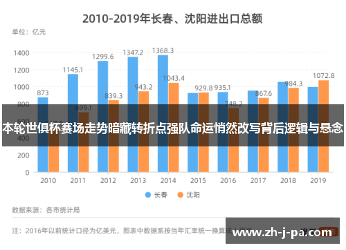本轮世俱杯赛场走势暗藏转折点强队命运悄然改写背后逻辑与悬念