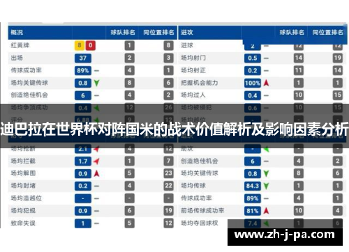 迪巴拉在世界杯对阵国米的战术价值解析及影响因素分析 迪巴拉在世界杯对阵国米的战术价值解析及影响因素分析